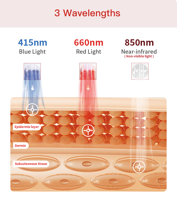 Mini Handheld Red Light Therapy Device for Face & Body, 3-in-1 LED Facial Massager with EMS Microcurrent for Wrinkles – SOLOREDLIGHT