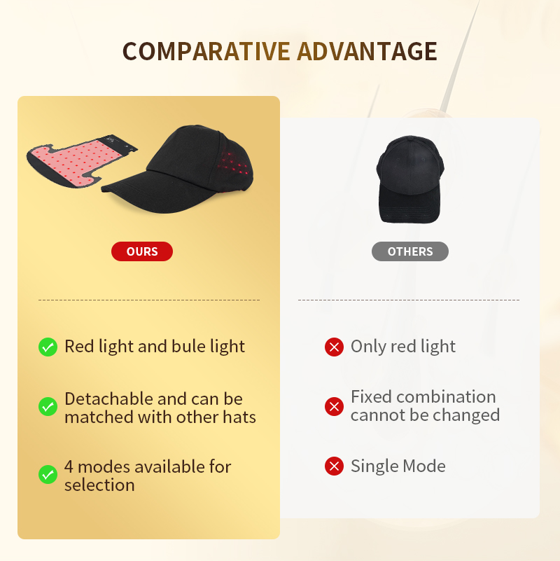 Red Light Therapy Cap for Hair Growth