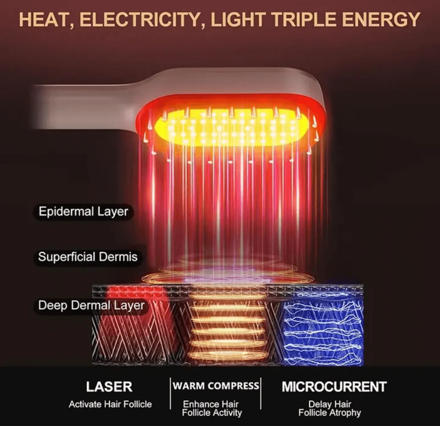 SOLOREDLIGHT™ Laser Therapy Hair Growth Comb with RF, EMS, Ultrasonic Vibration and IPX6 Water Resistance