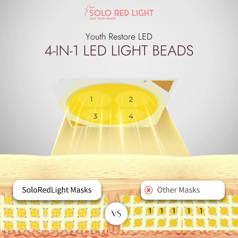SOLOREDLIGHT™ LED Face Mask & Neck Mask