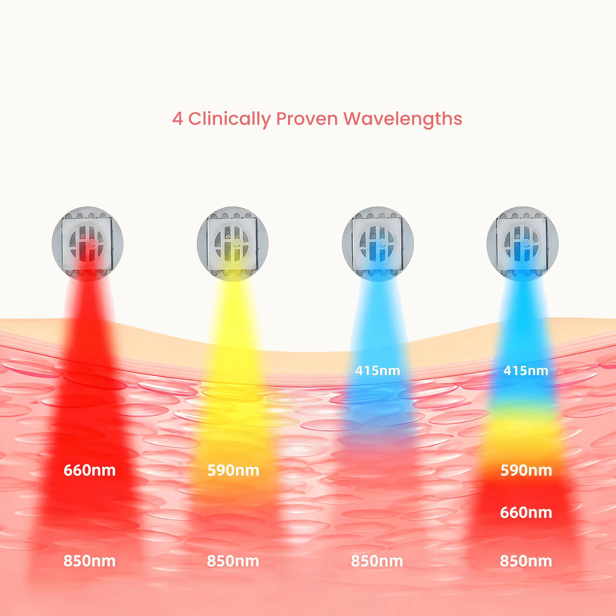 4_Clinically_Proven_Wavelengths