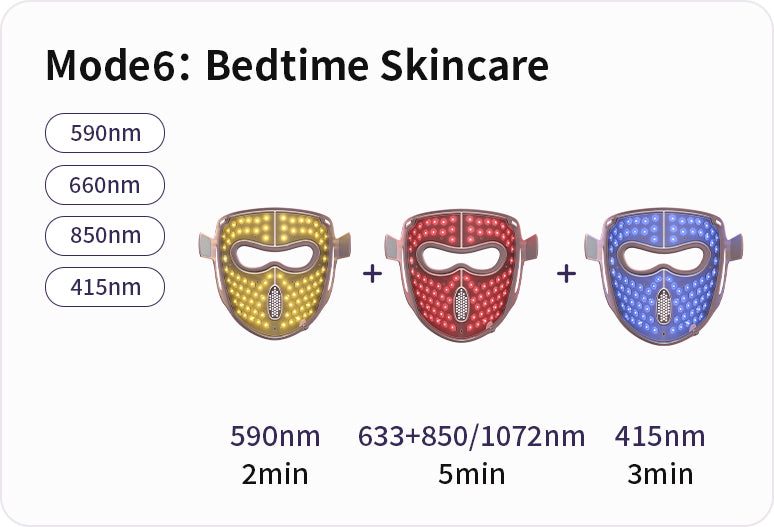 Best 4D Laser Light Therapy Mask Benefits for Anti-Aging