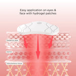 Red & Blue Light Eye Patches for Wrinkles, Dark Circles