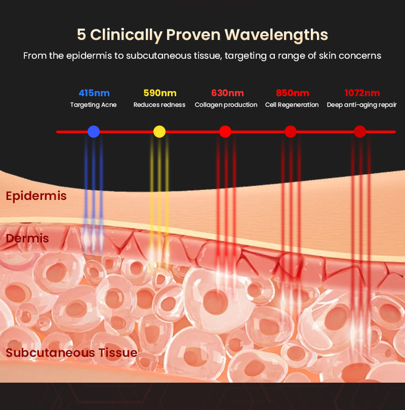 Máscara de terapia de luz láser SOLOREDLIGHT™ 5D