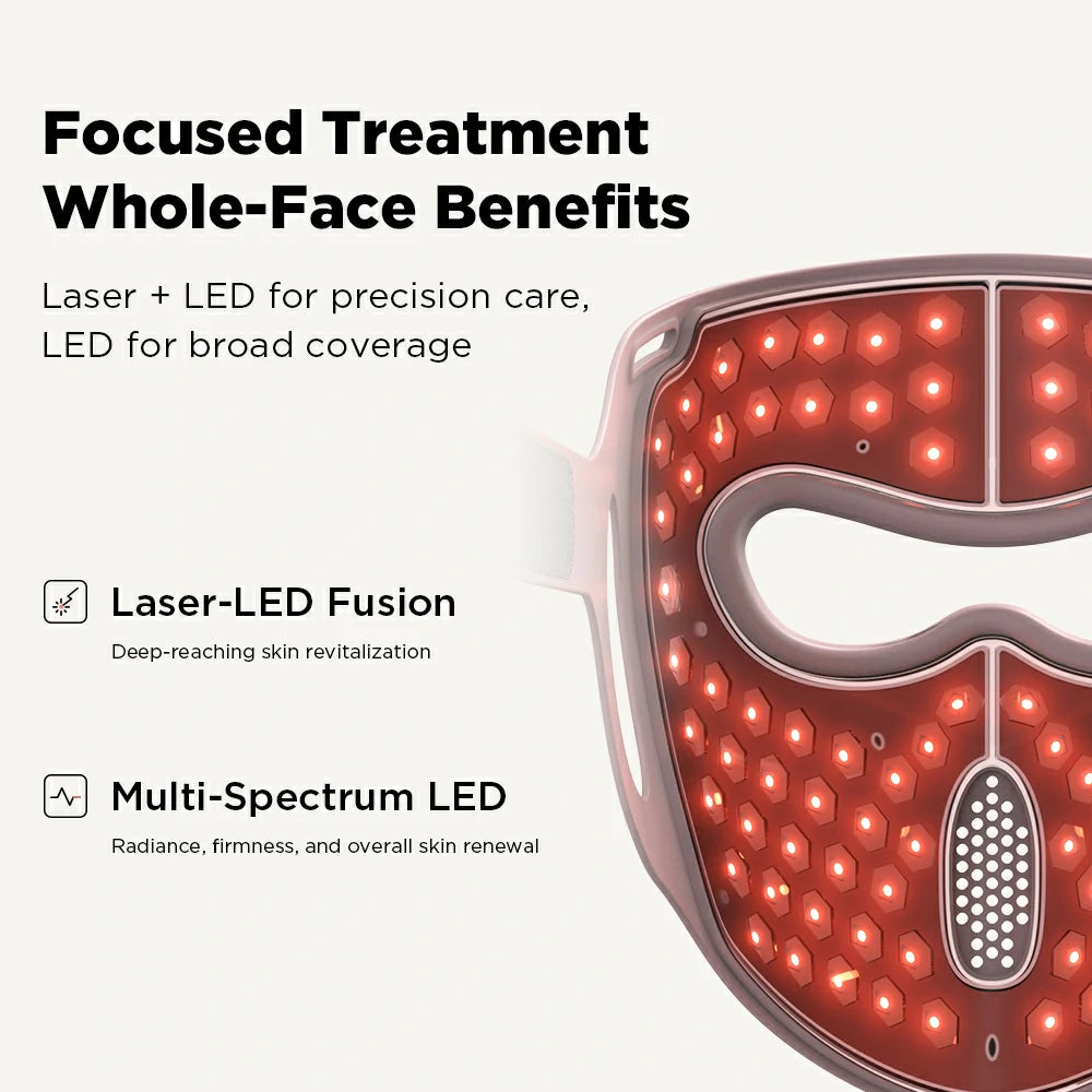 4D Laser & LED Face Mask with Neck Piece for Wrinkles