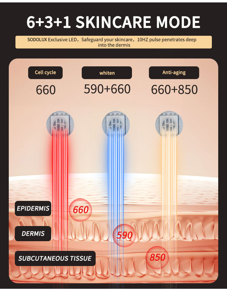 Red Light Therapy Mask for Anti-Aging & Acne