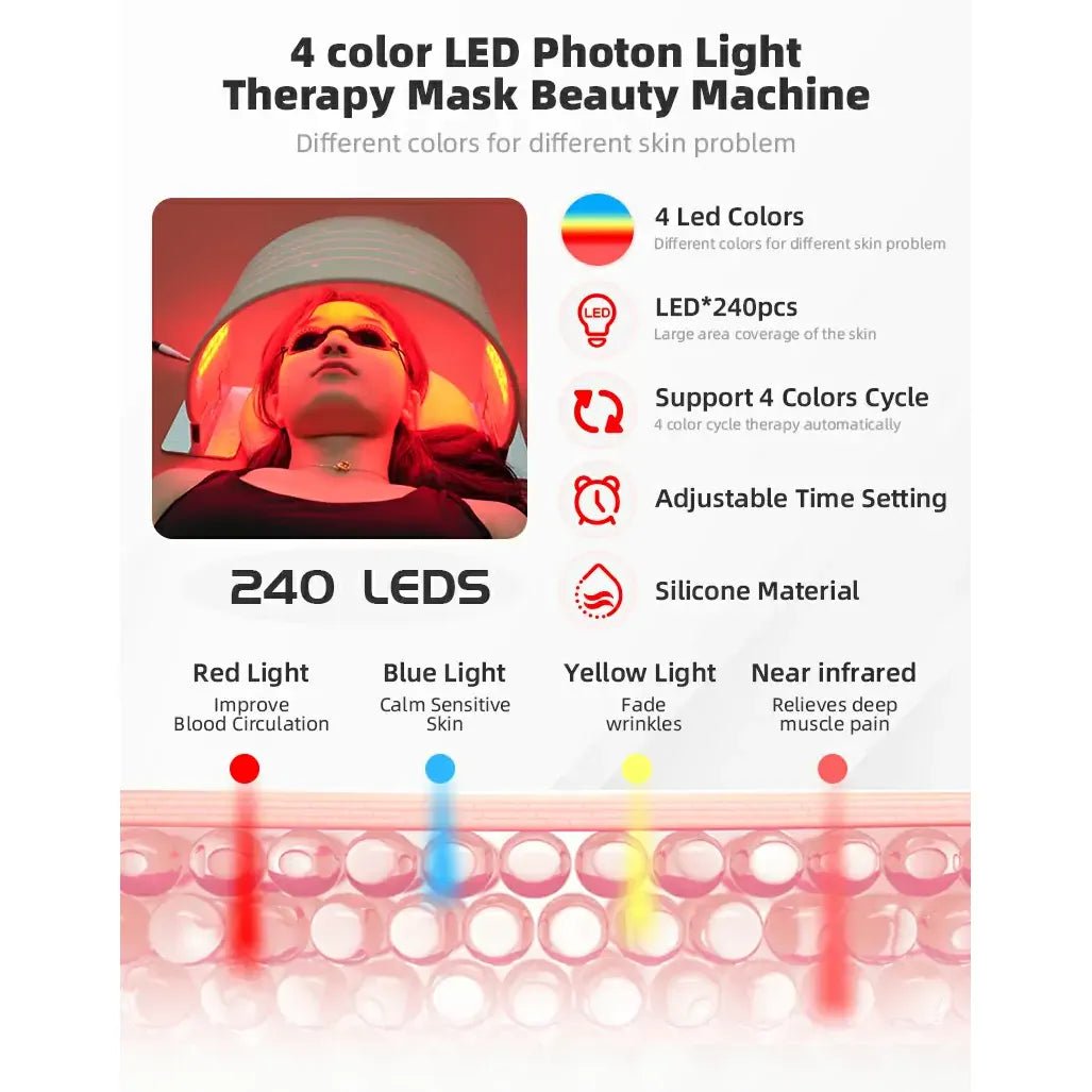 Dispositivo de terapia de luz LED de fotones SOLOREDLIGHT™ 