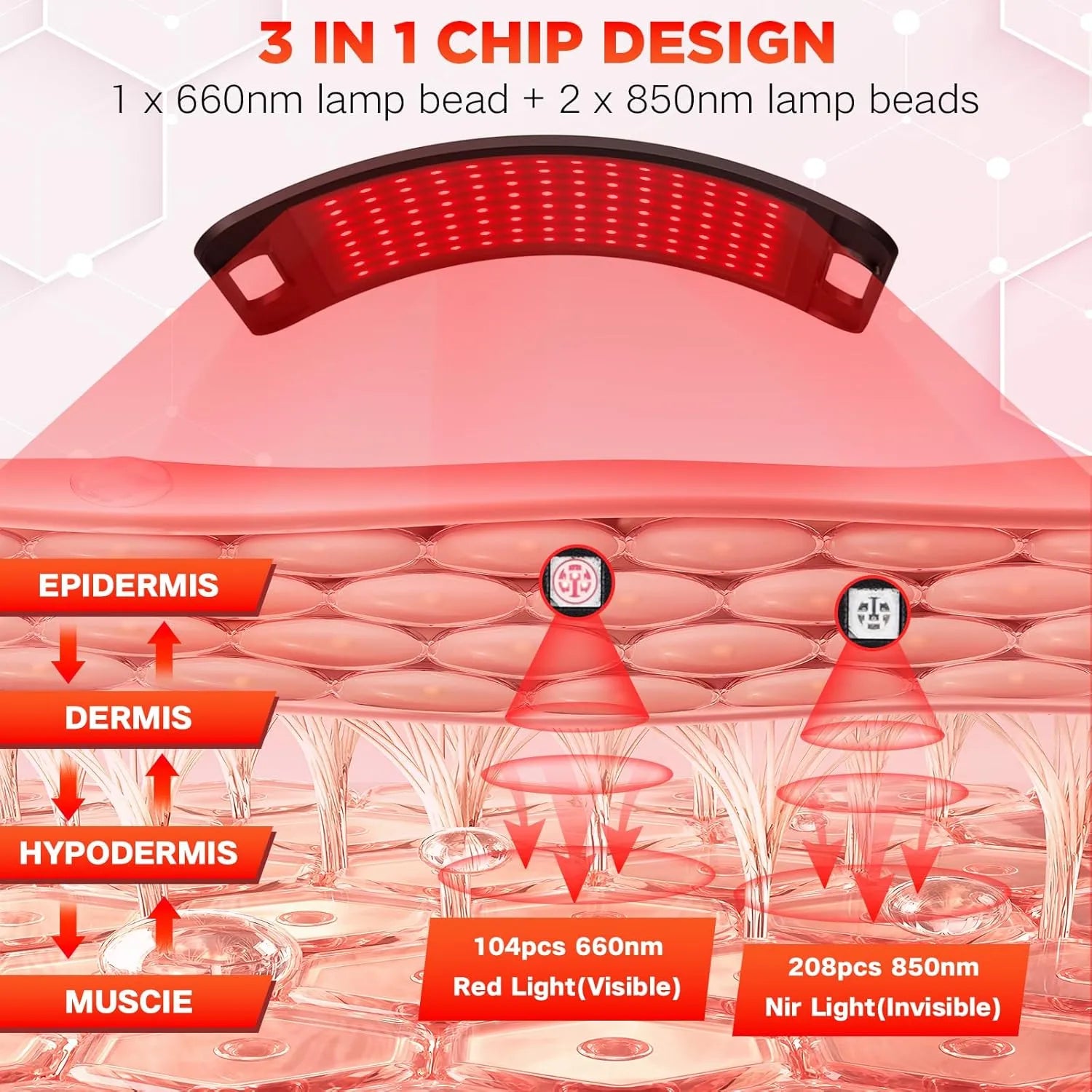 SOLOREDLIGHT™ Curved Red & Infrared Light Therapy Panel - Red & Infrared Light Therapy Lamp for Face & Body