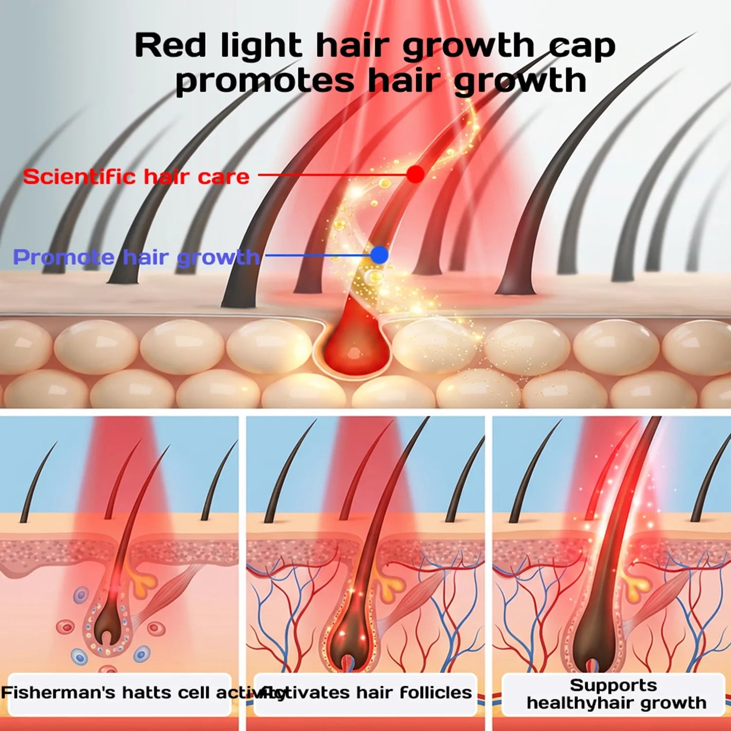 SOLOREDLIGHT™ Red Light Therapy Cap for Hair Growth & Hair Loss Support